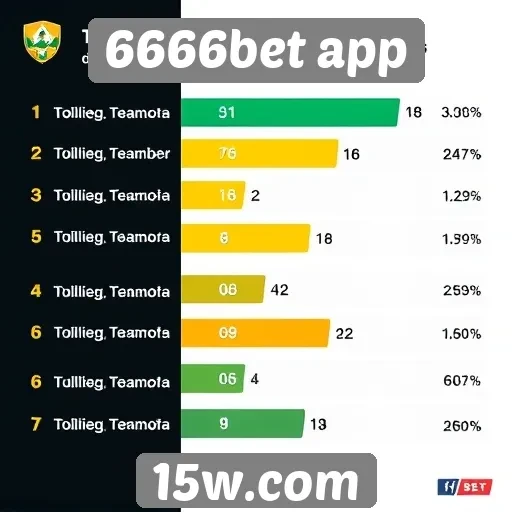 Logo da 6666bet app
